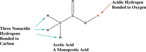 Acetic Acid Molecular Structure