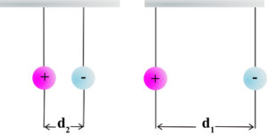Charged spheres on strings