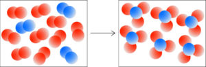Molecular representation of a chemical reaction