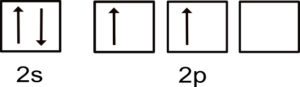 Orbital box diagram for the valence shell electrons of carbon