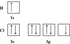 Orbital box diagram for the valence electron of hydrogen and one for the valence electrons for Cl