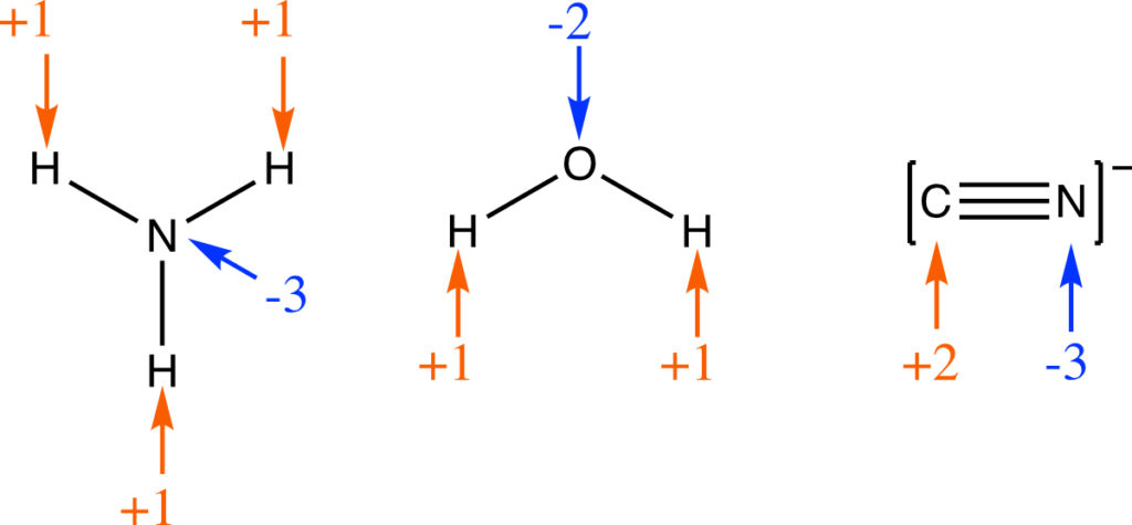 Oxidation numbers for atoms of water, cyanide ion, and ammonia