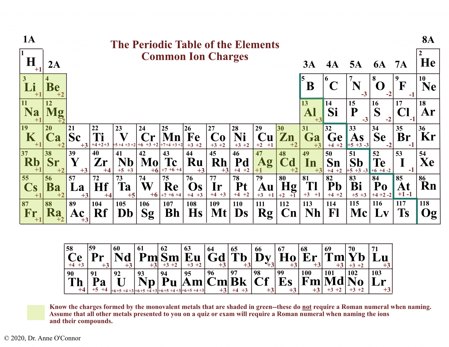 chemistry-ionic-compounds-polyatomic-ions-with-multiple-charge-cations-foto-kolekcija