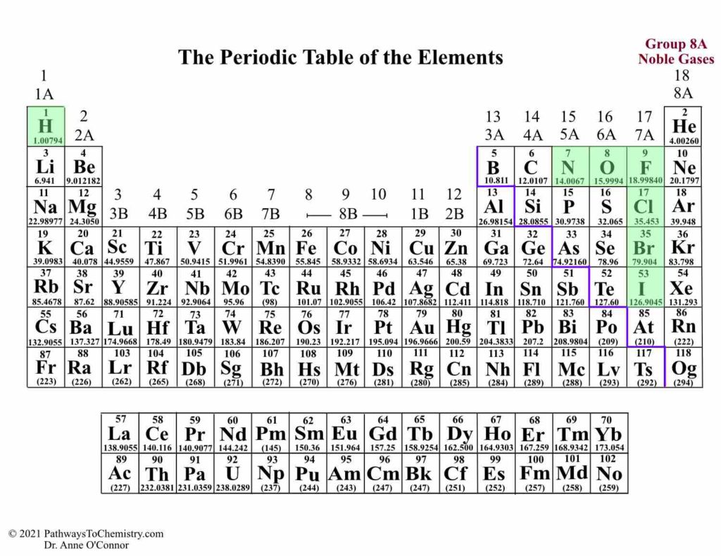Periodic Table with Diatomic molecules highlighted