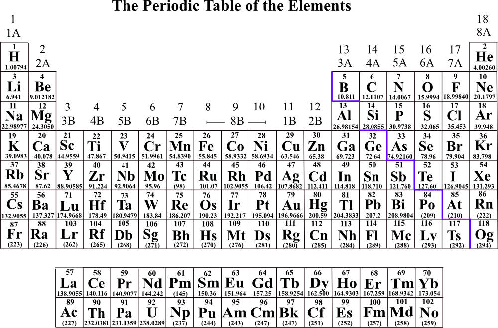 Electron Configurations and Orbital Box Diagrams Pathways to Chemistry