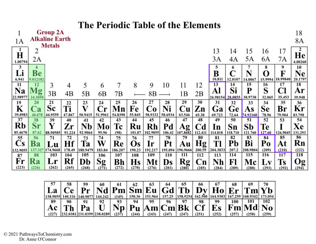 Periodic Table with Group 2A metals highlighted