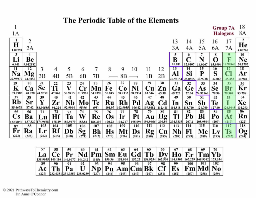 Periodic Table with Halogens highlighted
