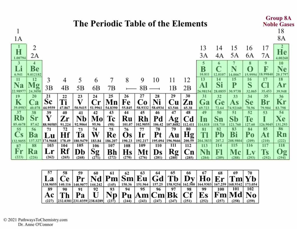 Periodic Table Main Group Elements Highlighted