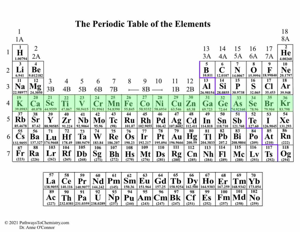 Periodic Table Period is highlighted