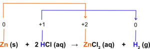 Redox reaction 