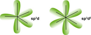 sp3d and sp3d2 hybrid orbitals