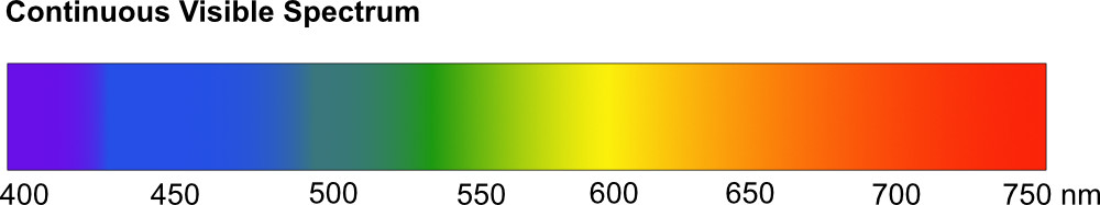 Visible emission spectrum.  A continuous spectrum from 400 to 750 nm